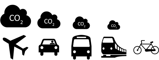 Carbon emissions diagagram